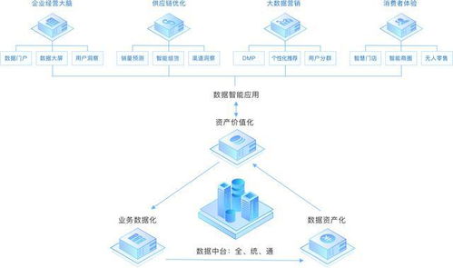 袋鼠云B輪融資數億元，大數據服務助力實現億元級年營收