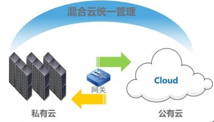 六大難題，一個對策 InCloudManager輕松駕馭軟件定義數據中心