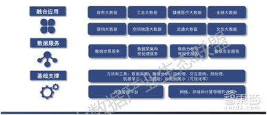 收藏 最新大數據產業地圖 十大生態金礦與百大公司起底 | 智東西內參